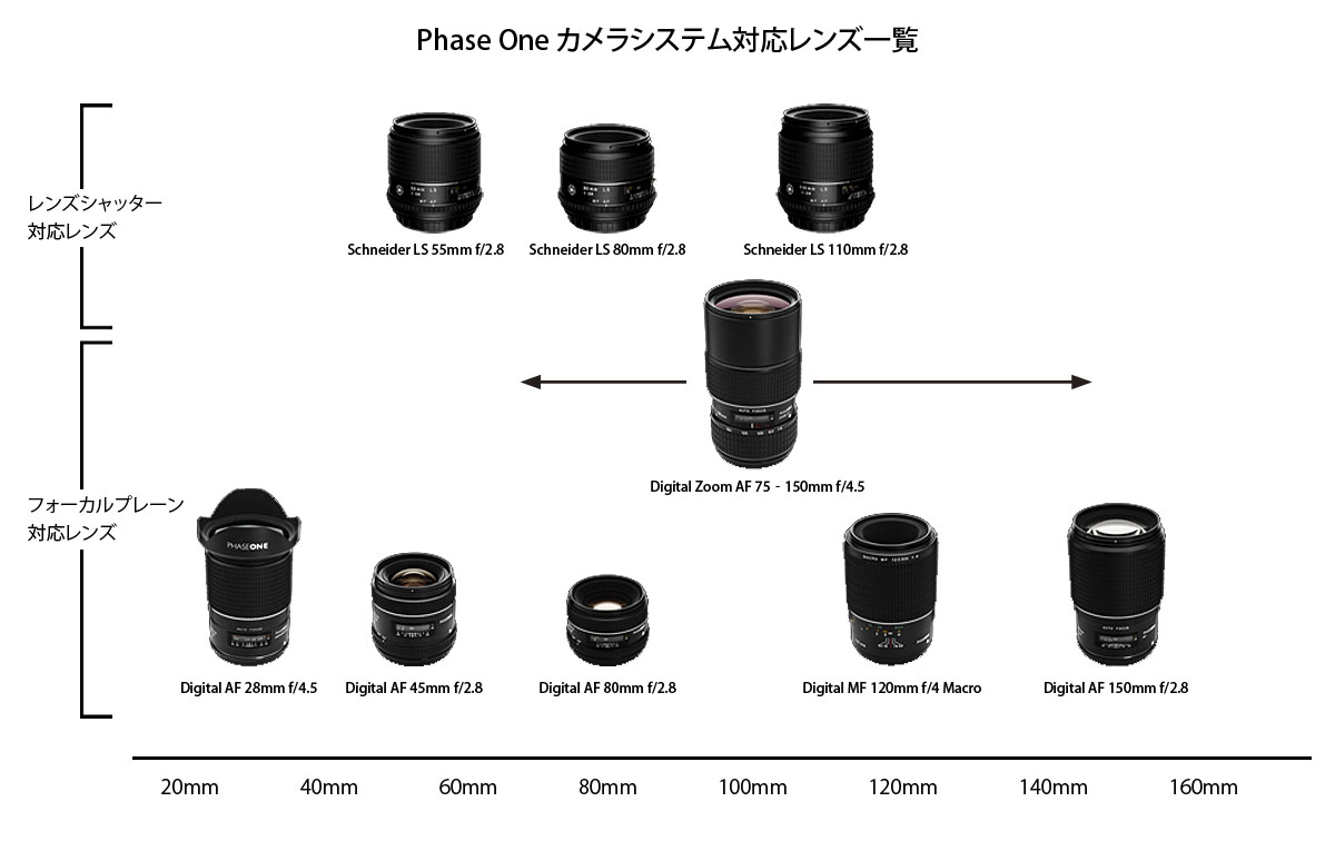 ProCameraman.jpプロカメラマンのための総合Webマガジン